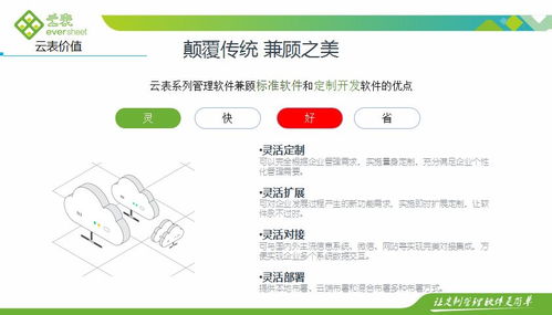 erp軟件訂制,erp系統開發,erp軟件求購