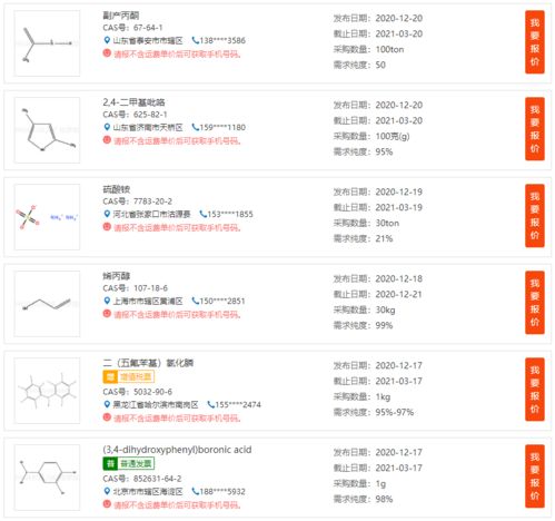 原料藥中間體產品求購 定制合成 技術轉讓 產學研對接 行業資訊